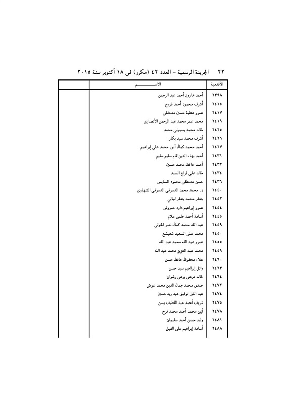 بالأسماء .. قرار جمهورى بتعيين 440 قاضي نائباً لرئيس محكمة النقض