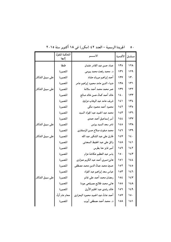 بالأسماء .. قرار جمهورى بتعيين 440 قاضي نائباً لرئيس محكمة النقض