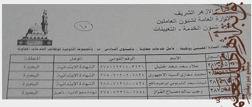نتيجة وأسماء الفائزين فى مسابقة وظائف الازهر الشريف لوظيفة “عامل خدمات معاونه” بالبحيرة نتيجة وأسماء الفائزين فى مسابقة وظائف الازهر الشريف لوظيفة “عامل خدمات معاونه” بالبحيرة