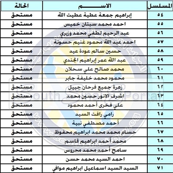 كشف أسماء المستحقين للأراضي السكنية بمناطق «الجبيل والفيروز» جنوب سيناء “٦٦٢ اسم مستحق”