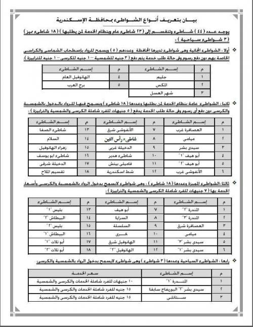 جدول اسعار تذاكر دخول جميع شواطئ الاسكندرية فى شم النسيم جدول اسعار تذاكر دخول جميع شواطئ الاسكندرية فى شم النسيم